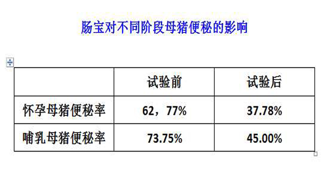 发酵饲料