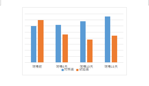 发酵饲料