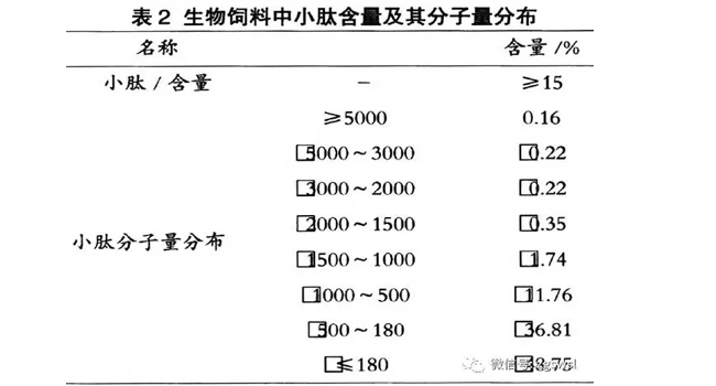 发酵饲料