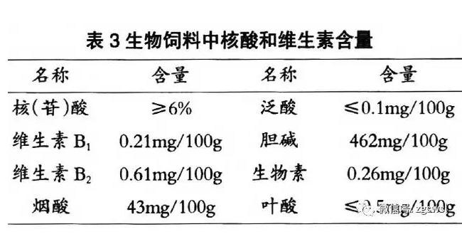 发酵饲料