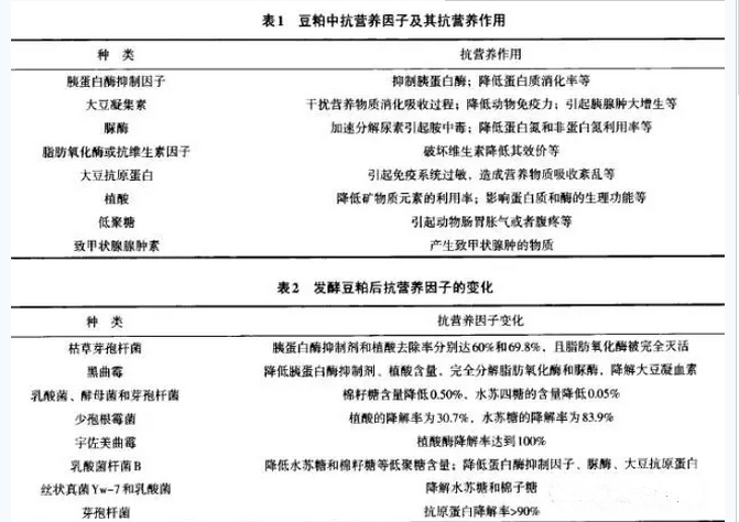 发酵饲料之发酵豆粕研究