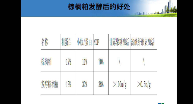 发酵棕榈粕营养变化